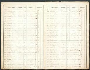 Listes électorales de 1848. - Élection du président de la République : listes du canton est (close le 25 novembre 1848).