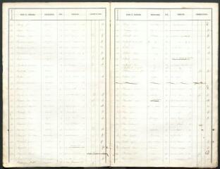 Listes électorales de 1848. - Élection du président de la République : listes du canton ouest (close le 25 novembre 1848).