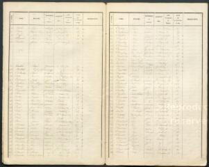 Listes électorales de 1851 : listes des électeurs du canton est (closes le 1er avril 1851).