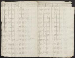 Listes électorales de 1834 : listes des électeurs (closes le 31 mars 1834).