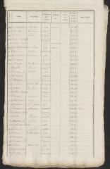 Listes électorales de 1841 : listes des électeurs (closes le 15 février 1841).