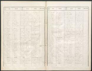 Listes électorales de 1858, canton est.