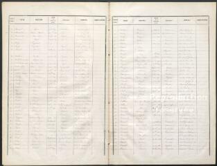 Listes électorales de 1858, canton ouest.
