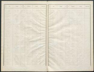 Listes électorales de 1861, canton est.