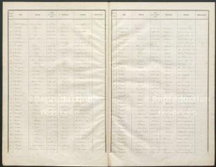 Listes électorales de 1861, canton ouest.