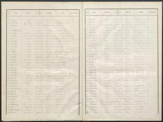 Listes électorales de 1866, canton est.