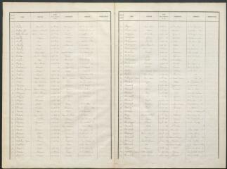 Listes électorales de 1866, canton ouest.