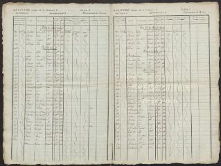 Registre civique de 1809 : liste des électeurs de la 1re section de l'est.