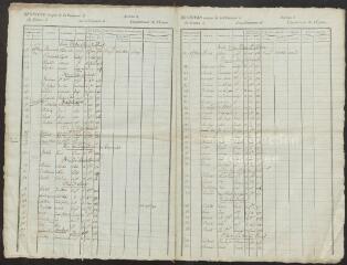 Registre civique de 1809 : liste des électeurs de la 2e section de l'est.