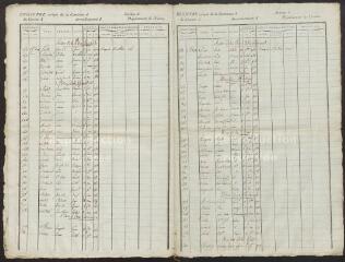 Registre civique de 1809 : liste des électeurs de la 3e section de l'est.
