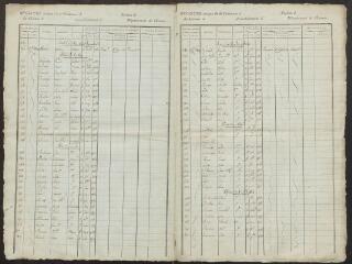 Registre civique de 1809 : liste des électeurs de la 1re section de l'ouest.