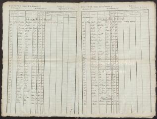 Registre civique de 1809 : liste des électeurs de la 2e section de l'ouest.