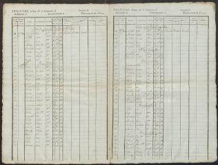 Registre civique de 1809 : liste des électeurs de la 3e section de l'ouest.