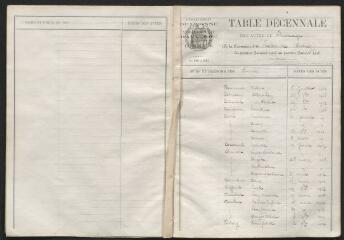 Tables décennales des naissances, mariages, décès du hameau de Laborde de 1903 à 1912.