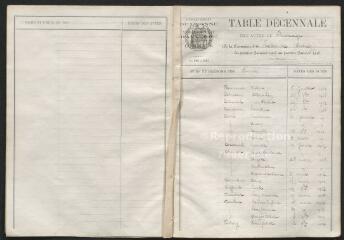 Tables décennales des naissances, mariages, décès du hameau de Laborde de 1903 à 1912.