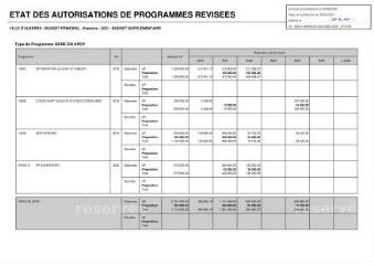 17 Ko - 2021-074 Autorisations de programme – Modification (ouvre la visionneuse)