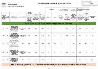 172 Ko - 2022-058 Contrat de ville de l’Auxerrois – Validation de la programmation d’actions 2022 (ouvre la visionneuse)