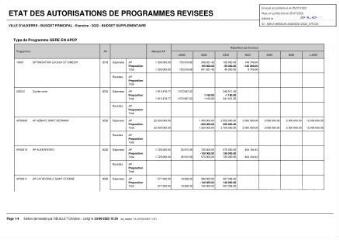 12 Ko - 2022-075 Autorisations de programme / crédits de paiement – Modification (ouvre la visionneuse)