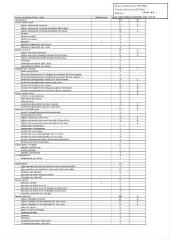 501 Ko - 2022-092 Personnel communal – Modification de l\'effectif réglementaire (ouvre la visionneuse)