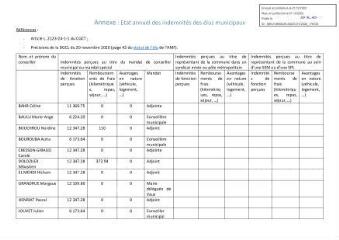 108 Ko - 2022-176 Élus municipaux – État des indemnités (ouvre la visionneuse)