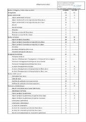 87 Ko - 2023-040 Tableau des effectifs réglementaires – Modification (ouvre la visionneuse)