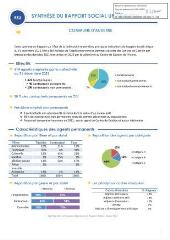 498 Ko - 2023-041 Rapport social unique 2021 – Présentation (ouvre la visionneuse)