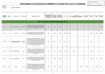 313 Ko - 2023-052 Contrat de ville de l\'Auxerrois – Validation de la programmation d\'actions 2023 (ouvre la visionneuse)