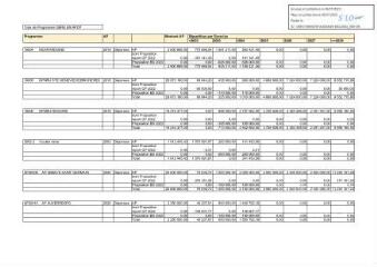 215 Ko - 2023-065 Budget principal – Modifications des autorisations de programme – Crédits de paiement (ouvre la visionneuse)