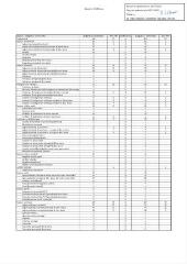 181 Ko - 2023-093 Tableau des effectifs réglementaires – Modification (ouvre la visionneuse)