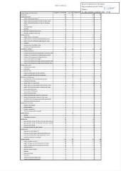 178 Ko - 2023-187 Ressources humaines – Modification de l\'effectif règlementaire (ouvre la visionneuse)