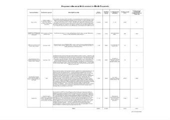 83 Ko - 2019-153 Contrat de ville de l\'Auxerrois – Validation de la programmation bis 2019 (ouvre la visionneuse)