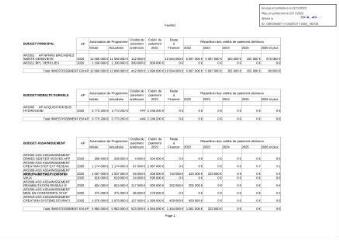 46 Ko - 2020-182 Autorisations de programme / crédits de paiement – Modifications (ouvre la visionneuse)