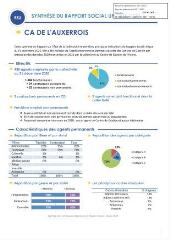541 Ko - 2021-183 Rapport social unique – Exercice 2020 (ouvre la visionneuse)