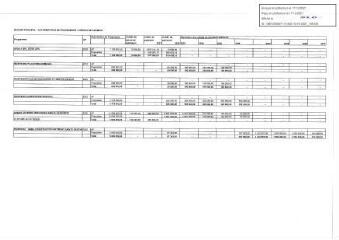 2022 Ko - 2021-195 Autorisations de programme / crédits de paiement – Budget principal et budget annexe assainissement (ouvre la visionneuse)