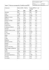 770 Ko - 2021-239 Service public d\'assainissement collectif – Tarification 2022 (ouvre la visionneuse)