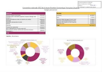 96 Ko - 2022-008 Jeune Chambre Économique d\'Auxerre – Soutien à l\'organisation de la Convention Nationale 2022 à Auxerre (ouvre la visionneuse)