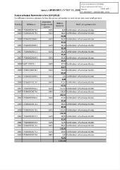 208 Ko - 2022-126 Admissions en non-valeur – Approbation (ouvre la visionneuse)