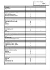 325 Ko - 2022-193 Personnel communautaire – Modification du tableau des effectifs réglementaires (ouvre la visionneuse)