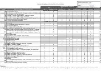 52 Ko - 2022-222 Nomenclature M57 – Amortissement des biens au prorata temporis (ouvre la visionneuse)