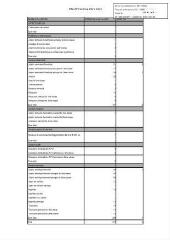 520 Ko - 2022-258 Personnel communautaire – Modification du tableau des effectifs réglementaires (ouvre la visionneuse)