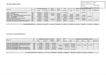 453 Ko - 2022-265 Autorisations de programme et crédits de paiement – Approbation (ouvre la visionneuse)