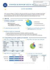 498 Ko - 2023-047 Rapport social unique 2021 – Présentation (ouvre la visionneuse)