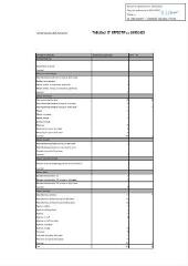 189 Ko - 2023-078 Tableau des effectifs réglementaires – Modification (ouvre la visionneuse)