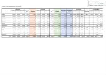 434 Ko - 2023-086 Affectation des résultats – Exercice 2022 (ouvre la visionneuse)