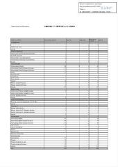 195 Ko - 2023-129 Tableau des effectifs réglementaires – Modification (ouvre la visionneuse)