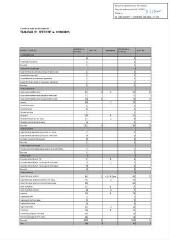 205 Ko - 2023-181 Tableau des effectifs réglementaires – Modification (ouvre la visionneuse)