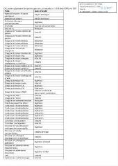 211 Ko - 2023-212 Tableau des effectifs réglementaires – Modification (ouvre la visionneuse)