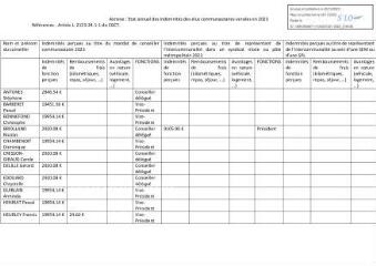 110 Ko - 2023-218 Élus communautaires – État des indemnités (ouvre la visionneuse)