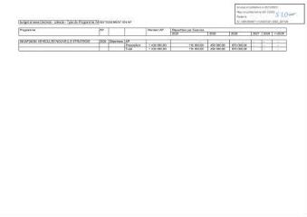 103 Ko - 2023-227 Finances – Autorisations de programme et crédits de paiement – budget annexe Déchets collecte 2024 (ouvre la visionneuse)