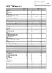 209 Ko - 2024-045 Personnel communautaire – Modification de l\'effectif règlementaire (ouvre la visionneuse)